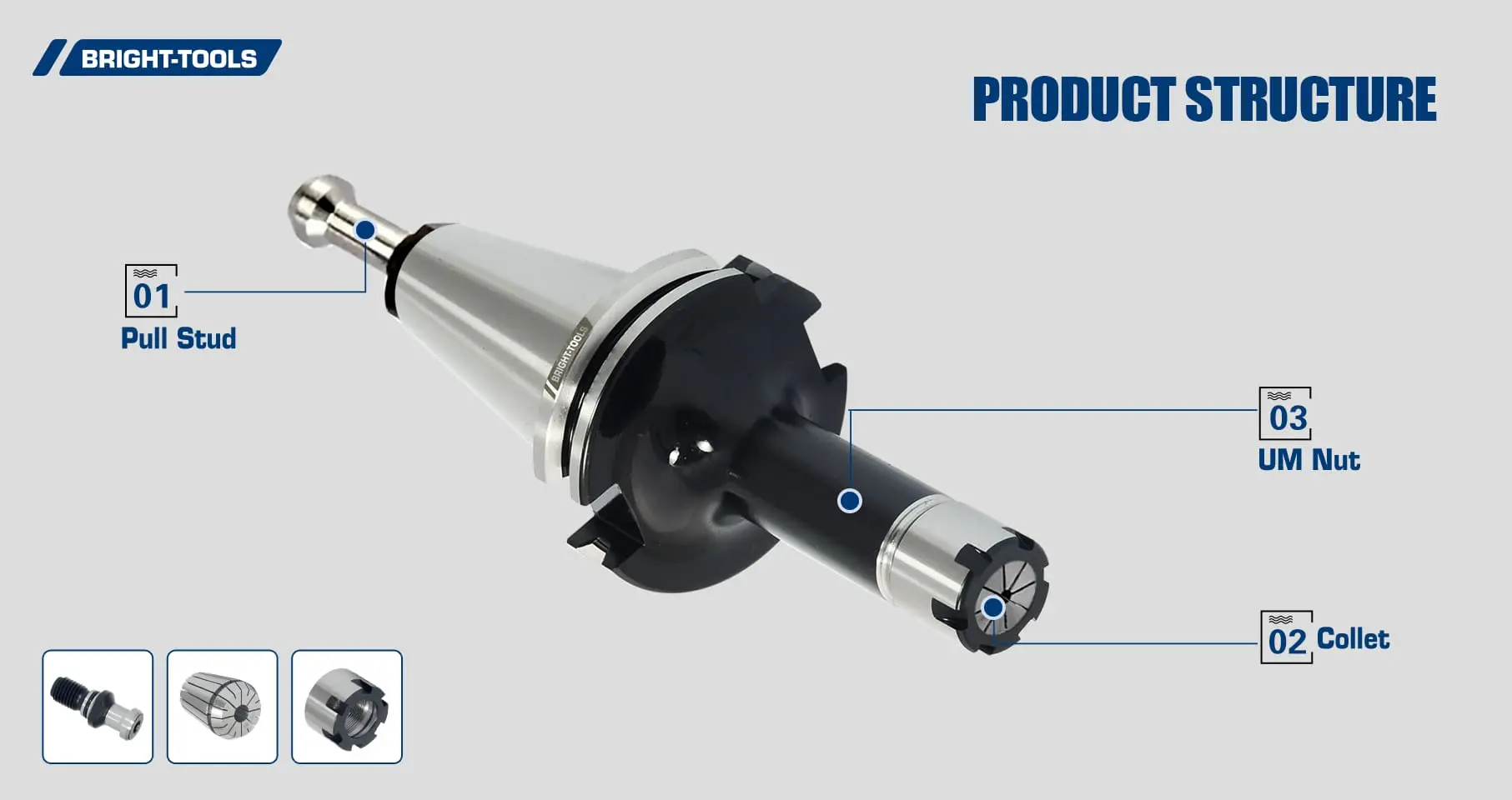 Product Structure Of Sk Tool Holders