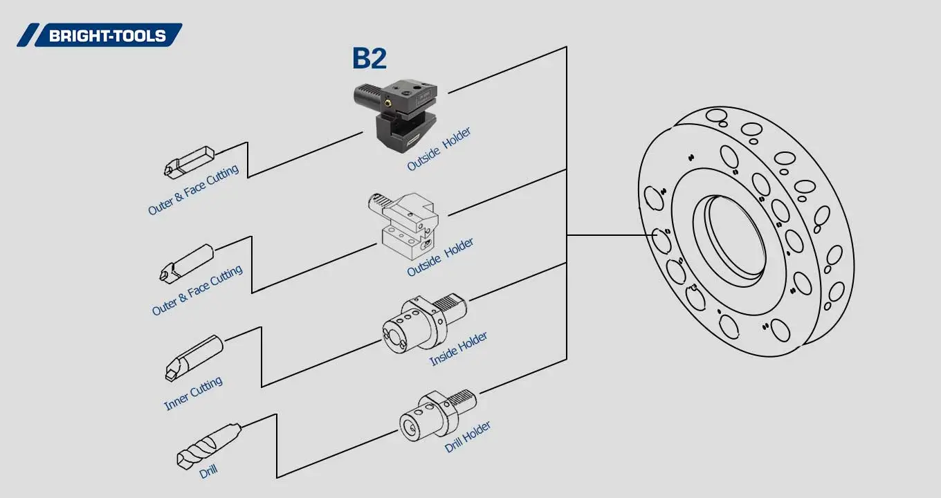 Product Structure Of Static Tools