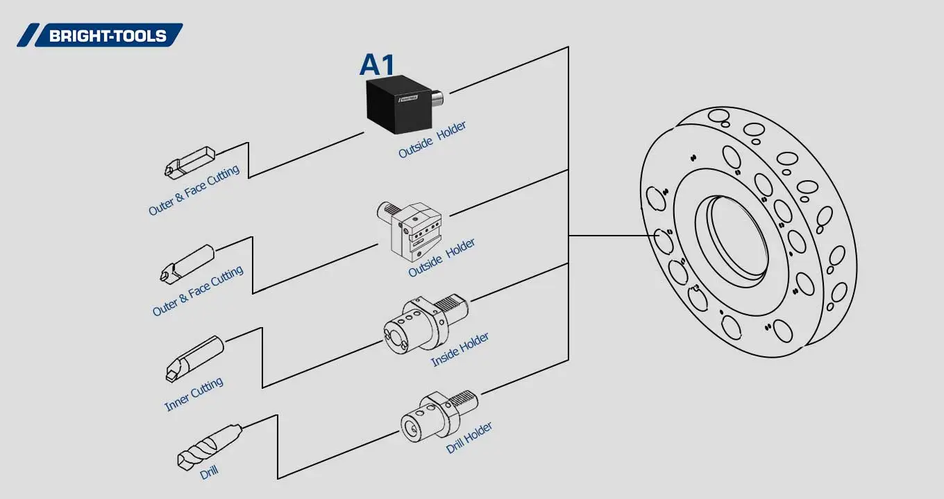 Product Structure Of Mt Live Tooling