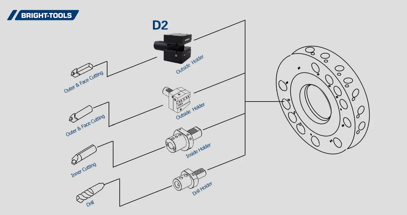 Product Structure Of Mt Live Tooling