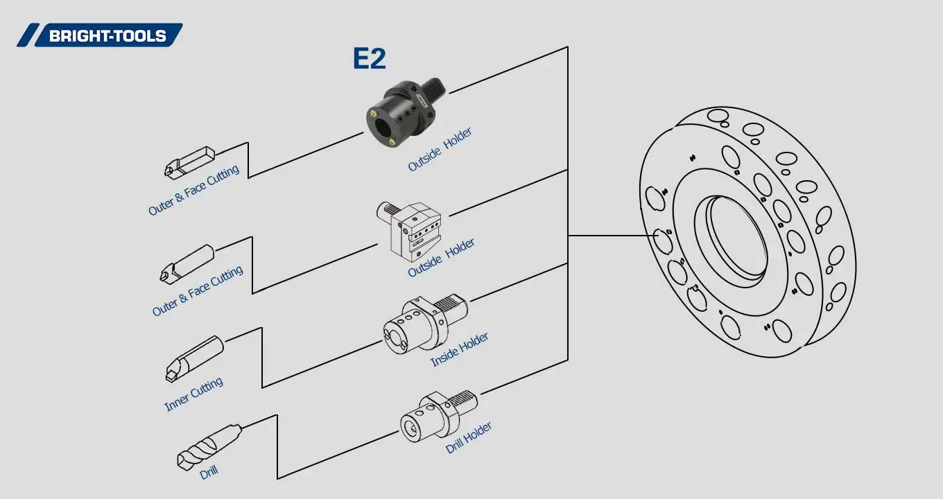 Product Structure Of Coolant Driven Live Tooling