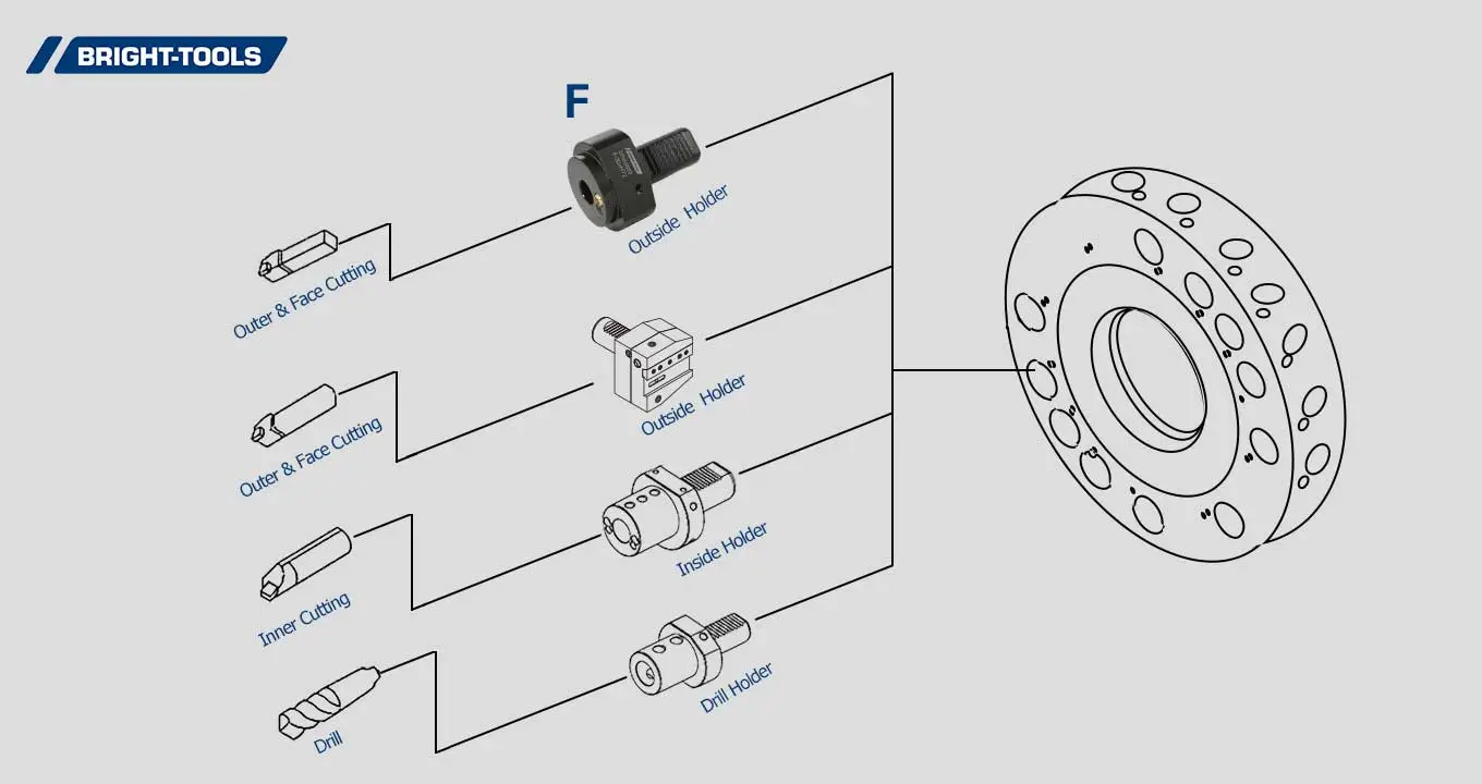 Product Structure Of Coolant Driven Live Tooling