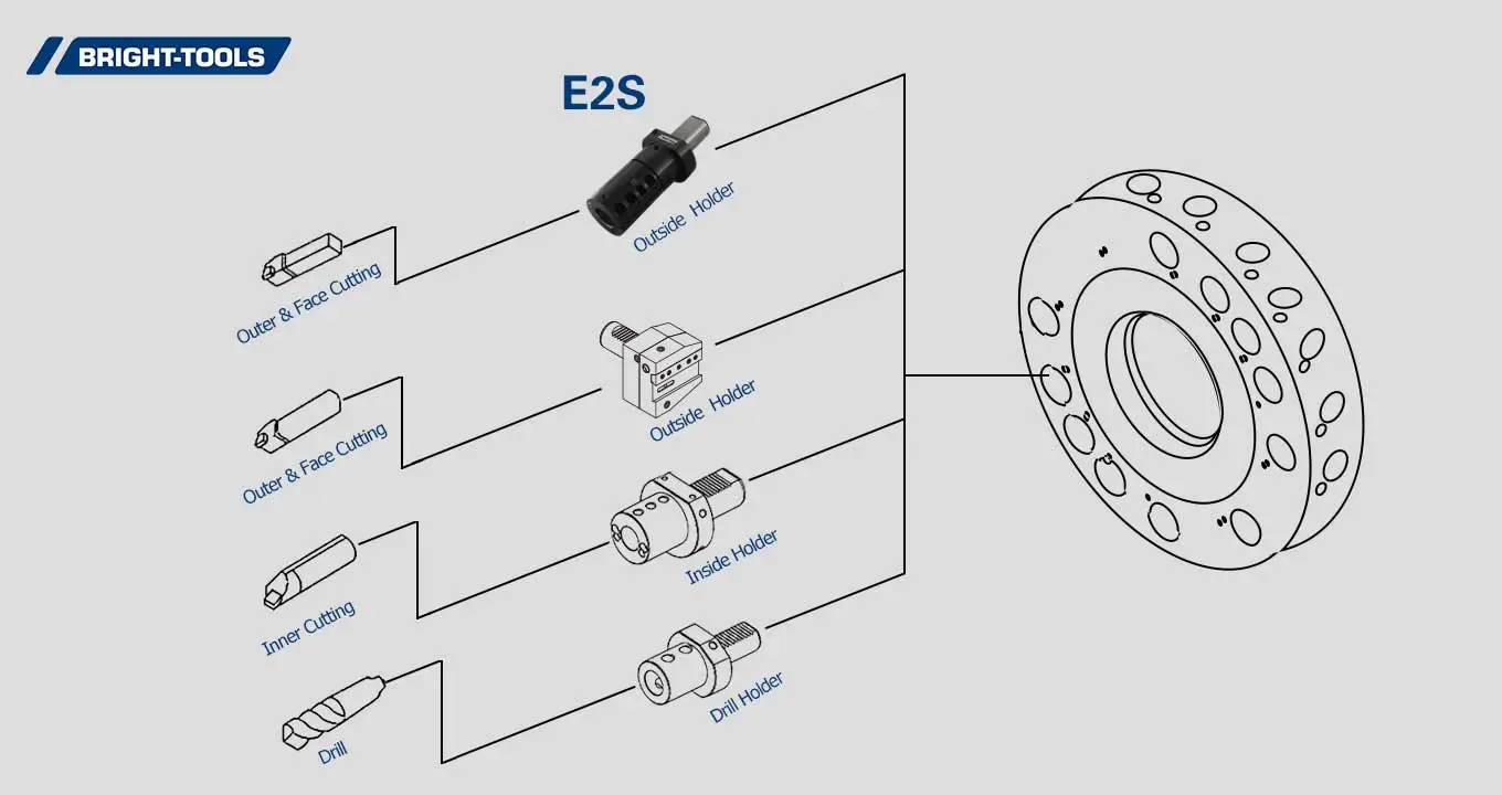 Product Structure Of Mt Live Tooling