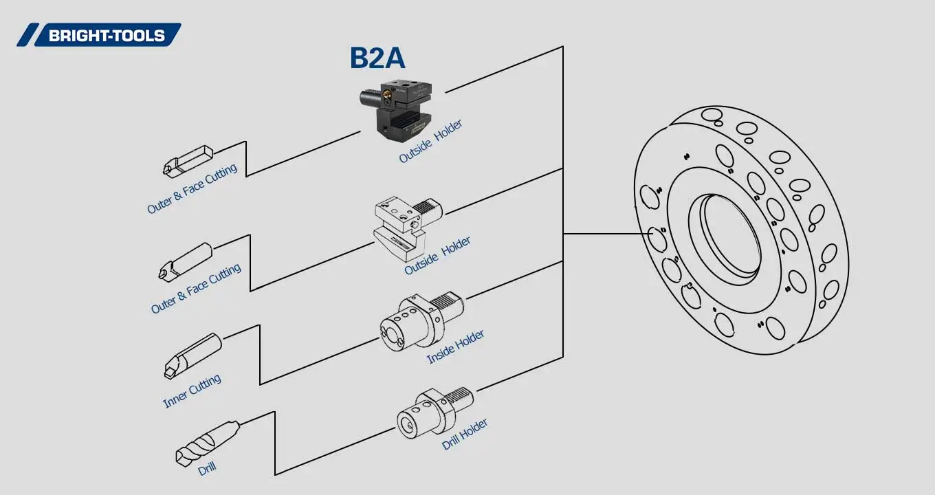 Product Structure of Cnc Live Tooling