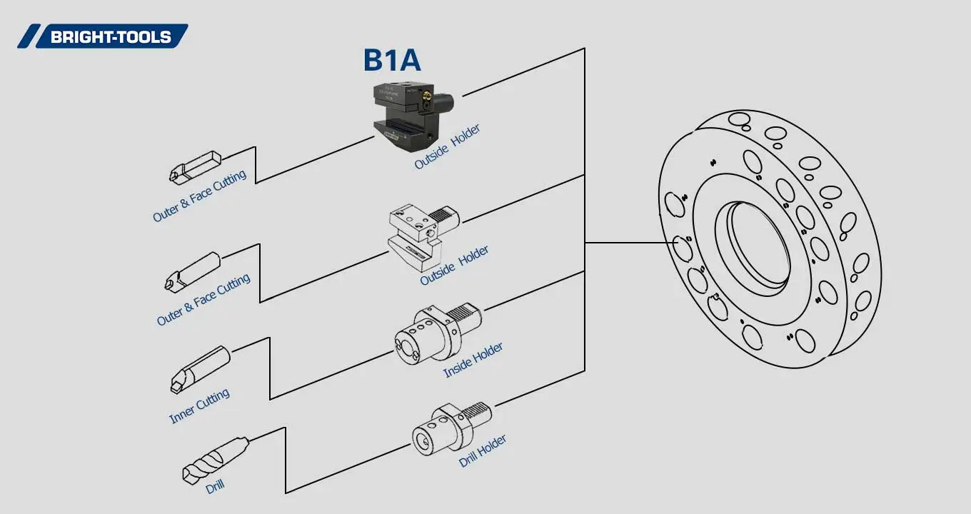 Product Structure of Cnc Live Tooling