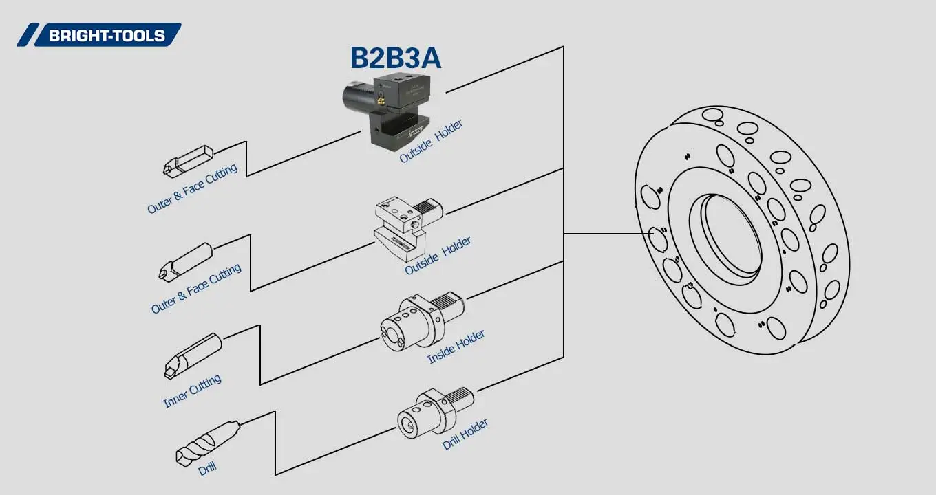 Product Structure of Cnc Live Tooling