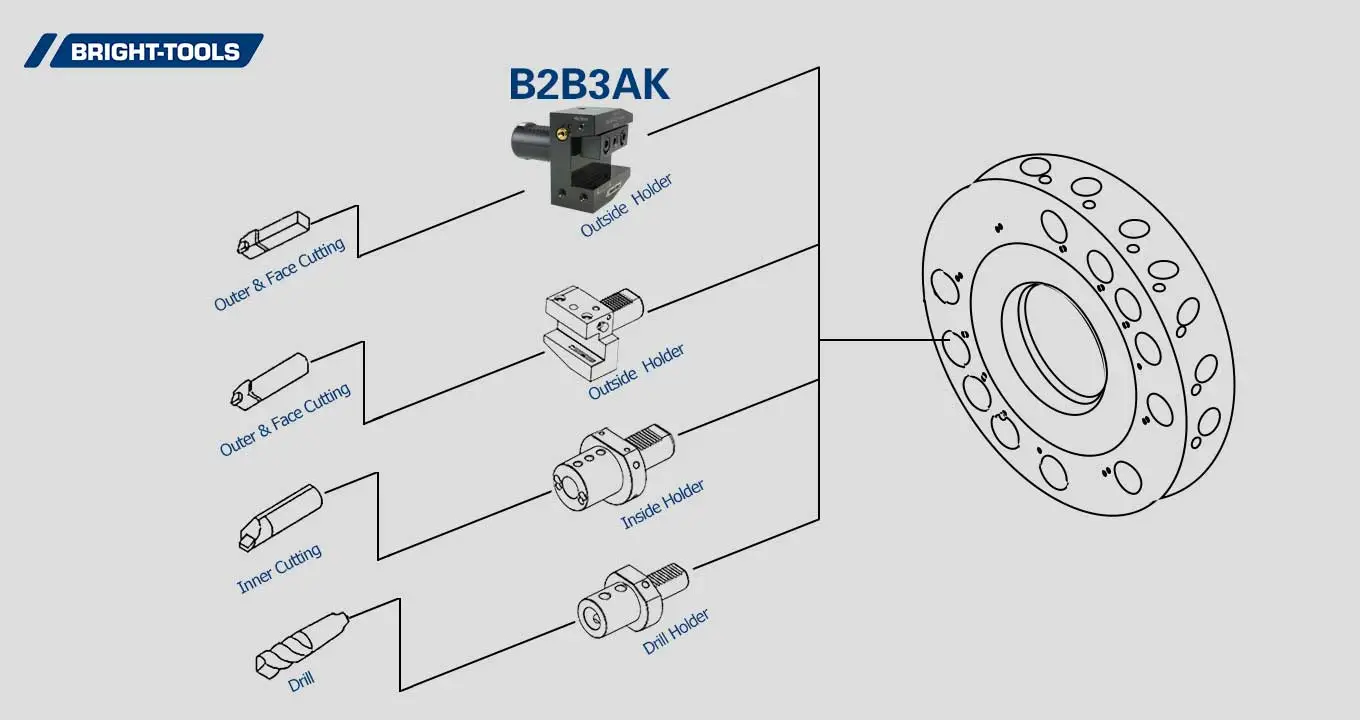 Product Structure of Cnc Live Tooling