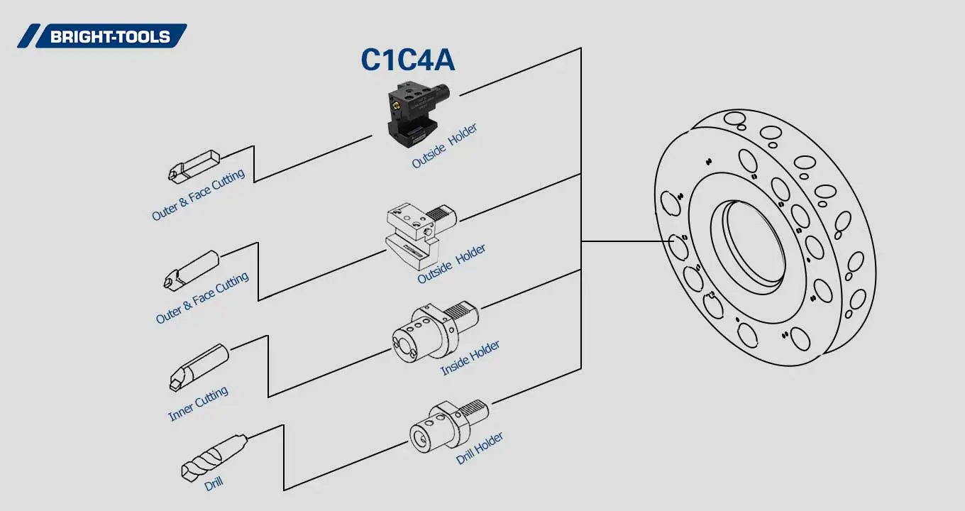 Product Structure of Cnc Live Tooling