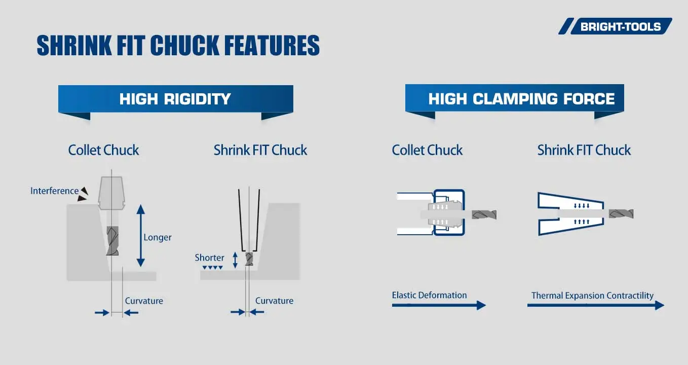 Bright-Tools Heat Shrink Machine For Tool Holders