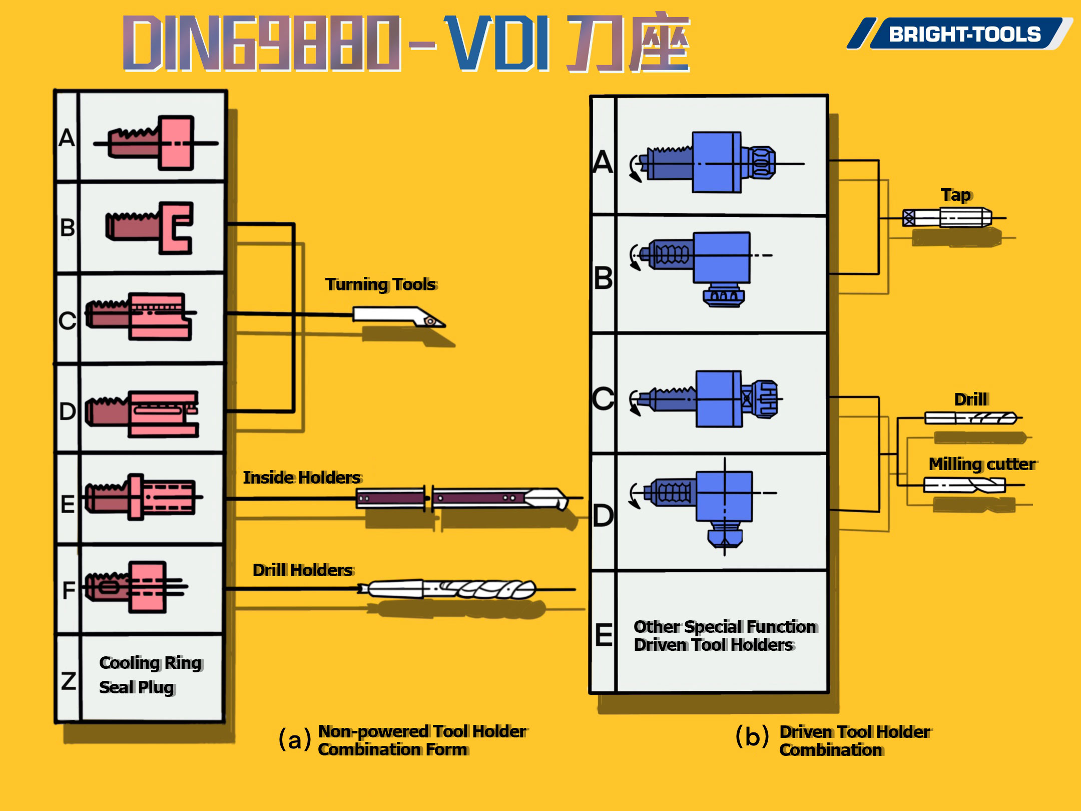 VDI tool holder type